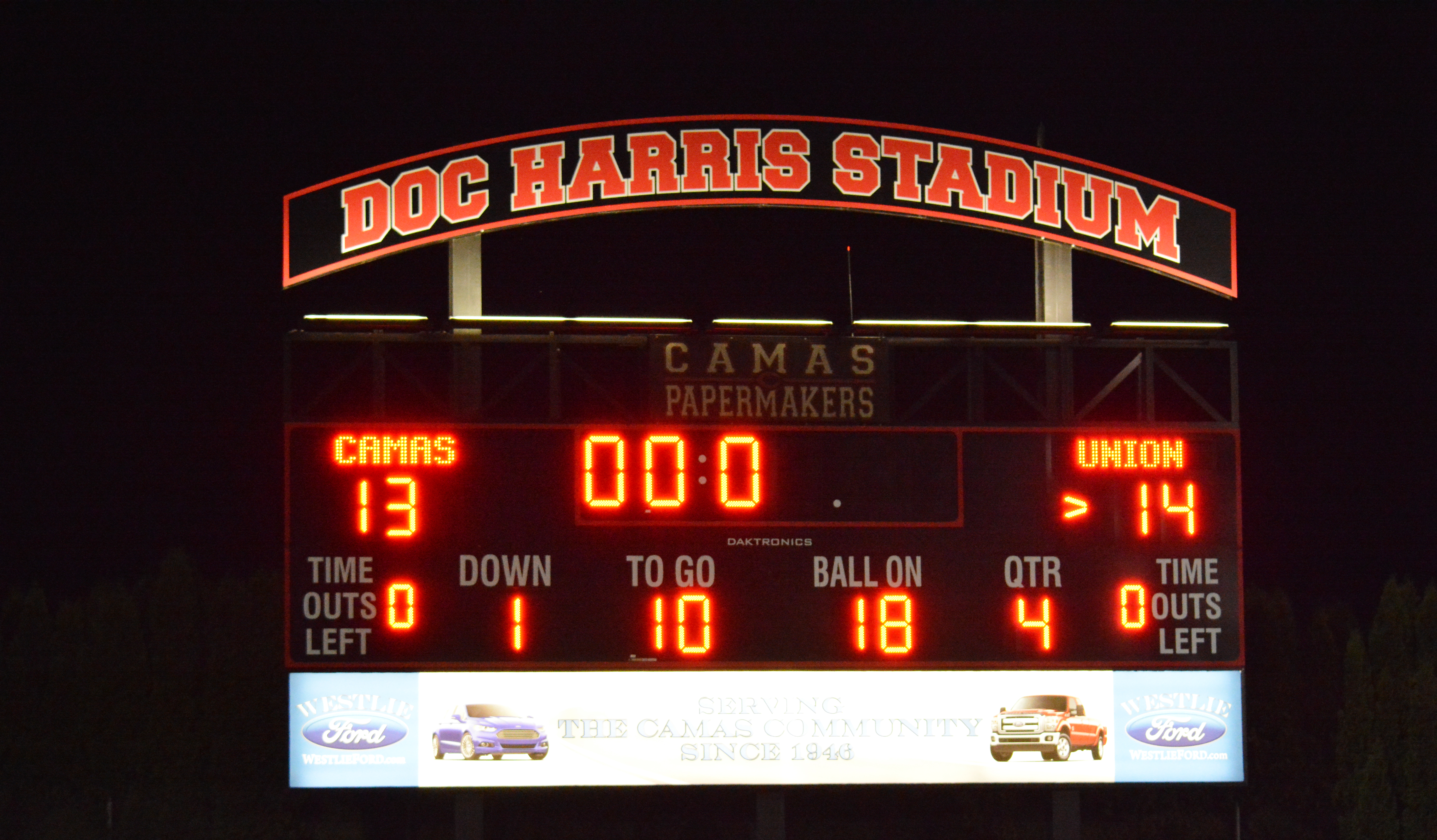 The final score at Doc Harris Stadium Friday. Union ends Camas' 22-game winning streak and becomes league champions.