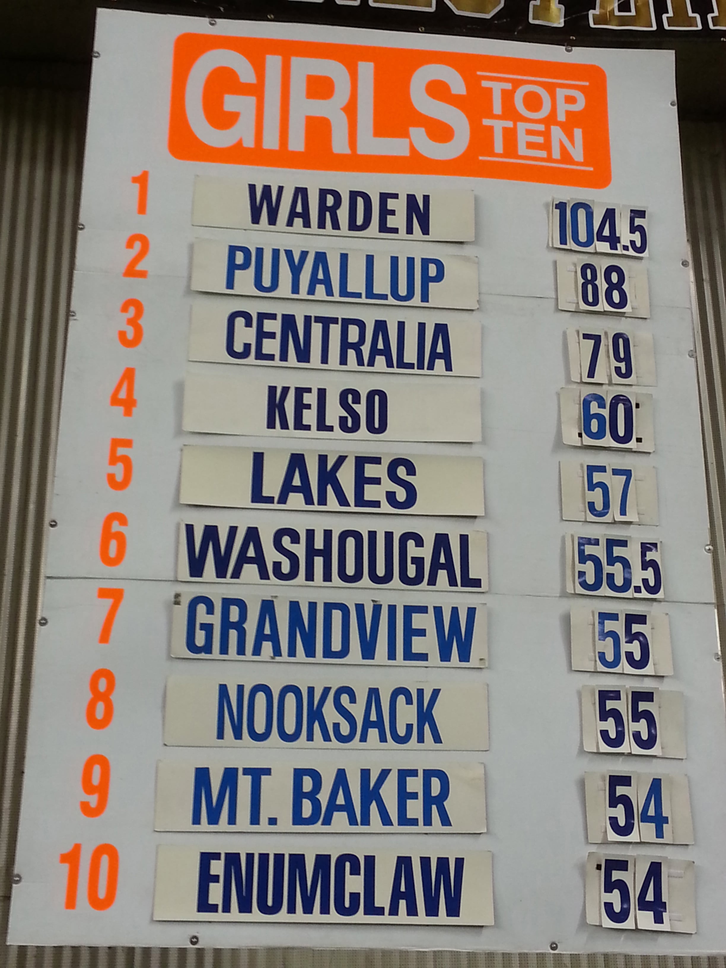 Seven Panthers put Washougal up on the Girls Top Ten leaderboard at Mat Classic XXVI, at the Tacoma Dome.