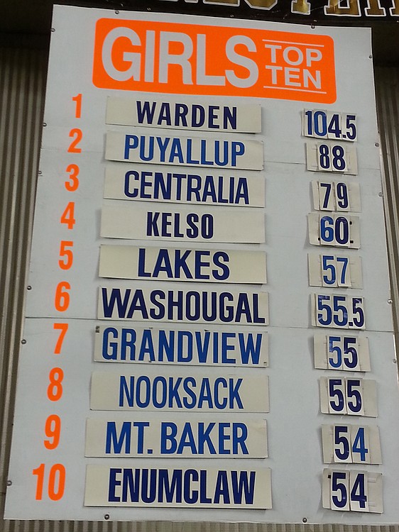 Seven Panthers put Washougal up on the Girls Top Ten leaderboard at Mat Classic XXVI Friday and Saturday, at the Tacoma Dome.