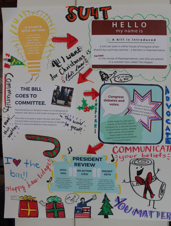 A poster created by participants at a Dec.