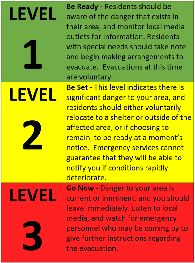 The Nakia Creek Fire expanded on Sunday, Oct. 16, with thousands of Camas-Washougal residents now in the three evacuation zones. This chart shows what you should expect if you are in Level 1 "Be Ready", Level 2 "Be Set" or Level 3 "Go Now" zones.