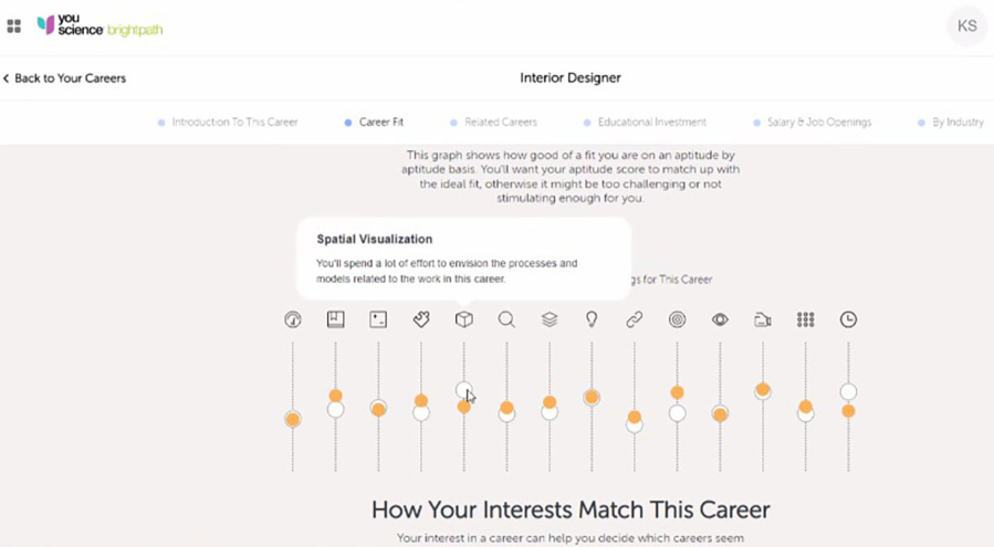 Screenshot by Doug Flanagan/Post-Record
YouScience's Brightpath platform determines students' aptitudes and ranks their potential fit for hundreds of different careers.